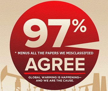 97% of scientific climate papers misclassified