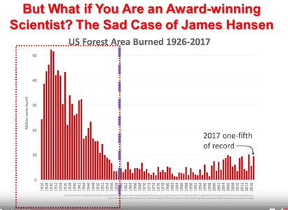 Amerikaanse bosbranden sinds 1926