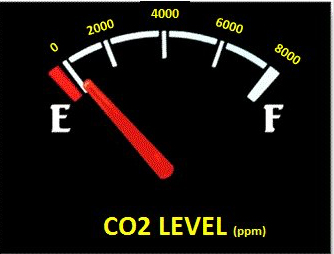 CO2-meter staat gevaarlijk laag !