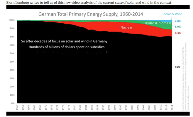 duitslands energiemix-ontwikkelingen in 50 jaar tijd