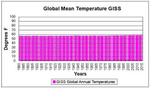 wereldtemperatuur van 1880-2015