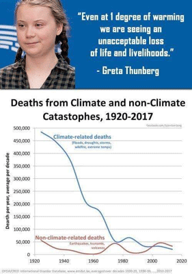 Greta Thunberg en haar klimaatdoden