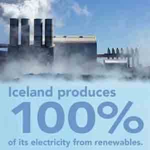 ijsland percentage energie uit renewables