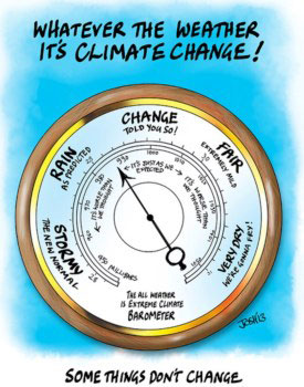 klimaat-barometer