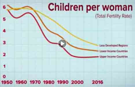 aantal kinderen per vrouw
