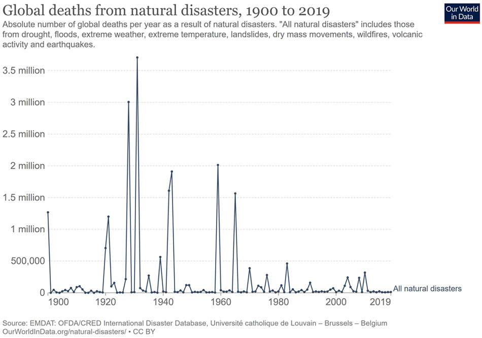 doden door natuurrampen
