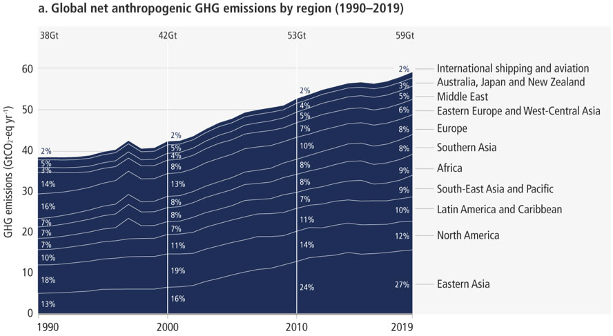 broeikasgas-uitstoot 1990-2019
