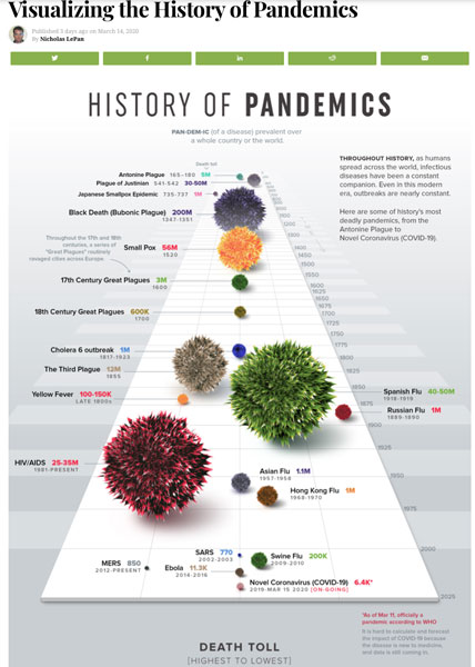 geschiedenis van pandemieUen