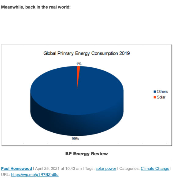 percentage zonne-energie van alle energiegebruik