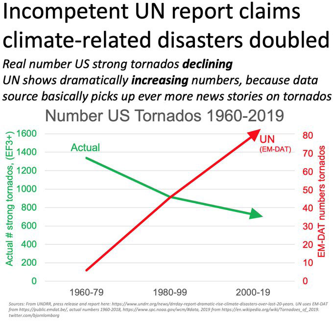 tornados: UN data exeggeration