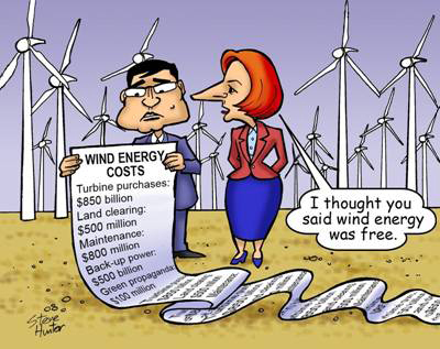 kosten van windenergie lopen uit de hand